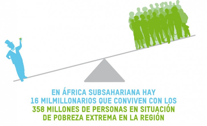 © Oxfam Intermón Informe Iguales. Acabemos con la desigualdad extrema. Es hora de cambiar las reglas